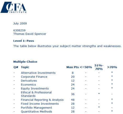 cfa level 1 result date